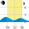 Chesconessex Creek tide chart for Sunday, March 3, 2024