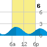 Chesconessex Creek tide chart for Wednesday, March 6, 2024