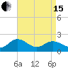 Chesconessex Creek tide chart for Monday, April 15, 2024