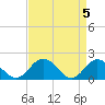 Chesconessex Creek tide chart for Friday, April 5, 2024