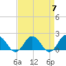 Chesconessex Creek tide chart for Sunday, April 7, 2024