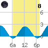 Chesconessex Creek tide chart for Monday, April 8, 2024