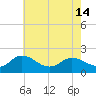Chesconessex Creek tide chart for Tuesday, May 14, 2024