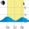 Chesconessex Creek tide chart for Wednesday, May 1, 2024