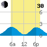 Chesconessex Creek tide chart for Thursday, May 30, 2024