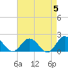 Chesconessex Creek tide chart for Sunday, May 5, 2024