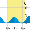Chesconessex Creek tide chart for Monday, May 6, 2024