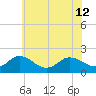 Chesconessex Creek tide chart for Wednesday, June 12, 2024