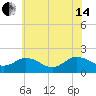 Chesconessex Creek tide chart for Friday, June 14, 2024