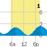Chesconessex Creek tide chart for Saturday, June 1, 2024