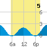 Chesconessex Creek tide chart for Wednesday, June 5, 2024