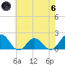 Chesconessex Creek tide chart for Thursday, June 6, 2024