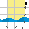Chesconessex Creek tide chart for Monday, July 15, 2024
