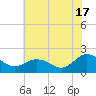 Chesconessex Creek tide chart for Wednesday, July 17, 2024