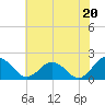 Chesconessex Creek tide chart for Saturday, July 20, 2024