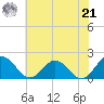 Chesconessex Creek tide chart for Sunday, July 21, 2024