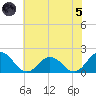Chesconessex Creek tide chart for Friday, July 5, 2024