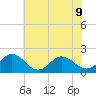 Chesconessex Creek tide chart for Tuesday, July 9, 2024