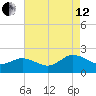 Chesconessex Creek tide chart for Monday, August 12, 2024
