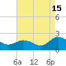 Chesconessex Creek tide chart for Thursday, August 15, 2024