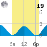 Chesconessex Creek tide chart for Monday, August 19, 2024