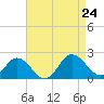 Chesconessex Creek tide chart for Saturday, August 24, 2024