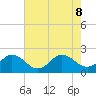 Chesconessex Creek tide chart for Thursday, August 8, 2024