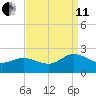 Chesconessex Creek tide chart for Wednesday, September 11, 2024