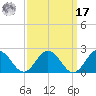 Chesconessex Creek tide chart for Tuesday, September 17, 2024