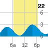 Chesconessex Creek tide chart for Sunday, September 22, 2024