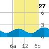 Chesconessex Creek tide chart for Friday, September 27, 2024