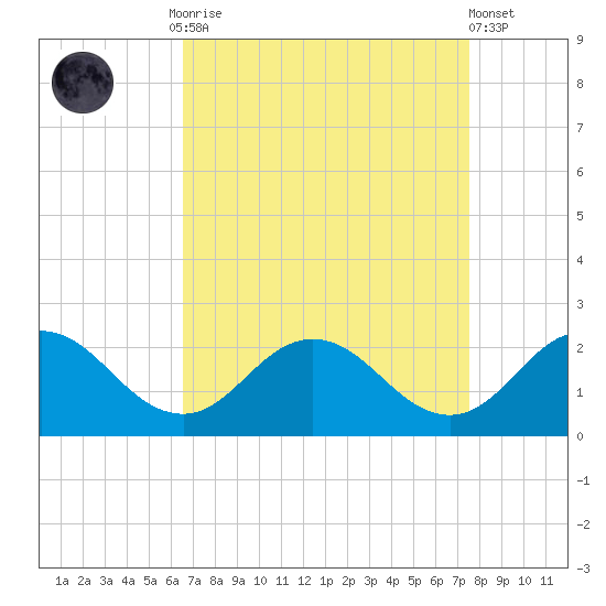 Chesconessex Creek tide chart for Monday, September 2, 2024