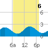 Chesconessex Creek tide chart for Friday, September 6, 2024