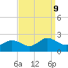 Chesconessex Creek tide chart for Monday, September 9, 2024