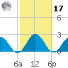 Chesconessex Creek tide chart for Thursday, October 17, 2024