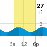 Chesconessex Creek tide chart for Sunday, October 27, 2024