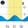 Chesconessex Creek tide chart for Wednesday, October 2, 2024