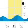 Chesconessex Creek tide chart for Sunday, October 6, 2024