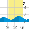 Chesconessex Creek tide chart for Monday, October 7, 2024