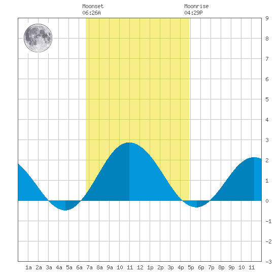 Chesconessex Creek tide chart for Friday, November 15, 2024
