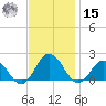 Chesconessex Creek tide chart for Friday, November 15, 2024