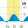 Chesconessex Creek tide chart for Saturday, November 16, 2024