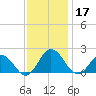 Chesconessex Creek tide chart for Sunday, November 17, 2024