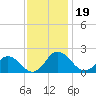 Chesconessex Creek tide chart for Tuesday, November 19, 2024