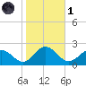 Chesconessex Creek tide chart for Friday, November 1, 2024