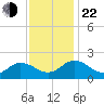 Chesconessex Creek tide chart for Friday, November 22, 2024
