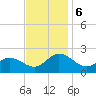 Chesconessex Creek tide chart for Wednesday, November 6, 2024