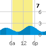Chesconessex Creek tide chart for Thursday, November 7, 2024