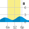 Chesconessex Creek tide chart for Friday, November 8, 2024