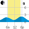 Chesconessex Creek tide chart for Saturday, November 9, 2024